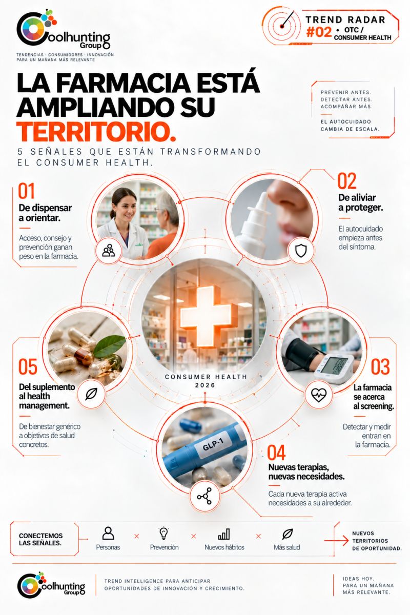 El nuevo territorio de la farmacia