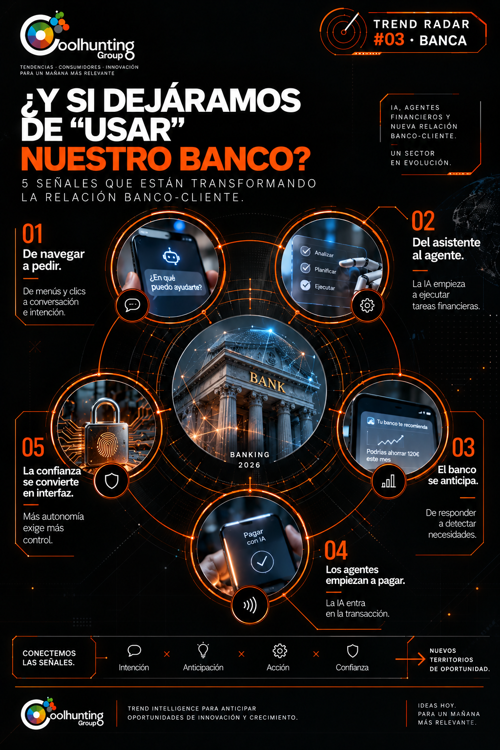 La banca que se anticipa
