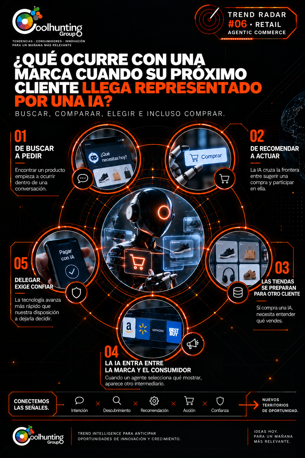 El retail ante la compra agéntica