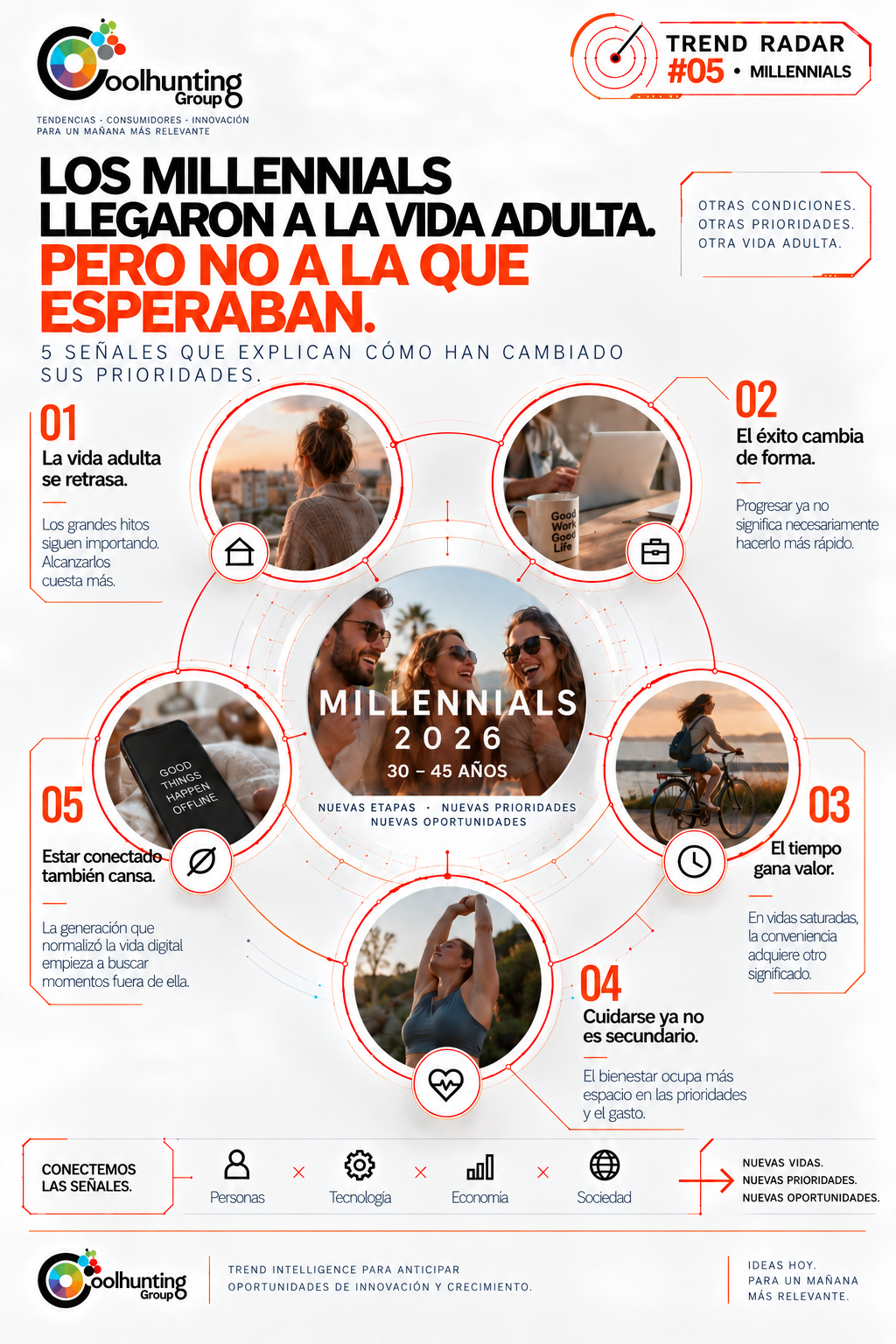 Millennials: las nuevas prioridades de la vida adulta