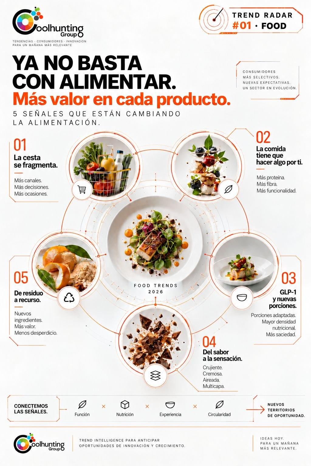 El nuevo valor de la alimentación